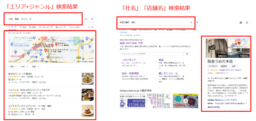 Googleの検索結果画面　赤枠部分がGoogleマイビジネスの部分